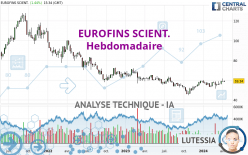 EUROFINS SCIENT. - Hebdomadaire