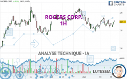 ROGERS CORP. - 1H