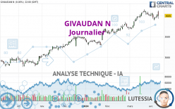 GIVAUDAN N - Journalier