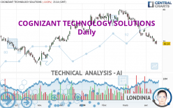 COGNIZANT TECHNOLOGY SOLUTIONS - Daily