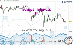 RARIBLE - RARI/USD - 1H