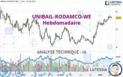 UNIBAIL-RODAMCO-WE - Settimanale