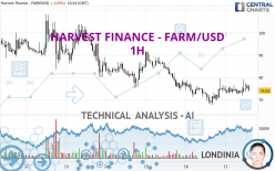 HARVEST FINANCE - FARM/USD - 1H