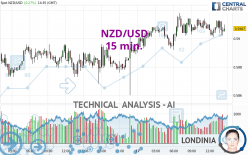 NZD/USD - 15 min.