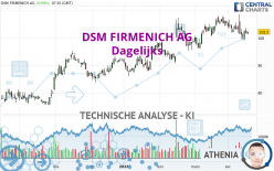 DSM FIRMENICH AG - Dagelijks