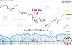 IBEX X2 - 1H