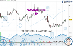 NASDAQ INC. - 1H