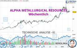 ALPHA METALLURGICAL RESOURCES - Settimanale