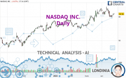 NASDAQ INC. - Daily