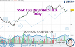 SS&C TECHNOLOGIES HLD. - Daily