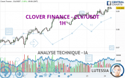 CLOVER FINANCE - CLV/USDT - 1 Std.