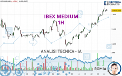 IBEX MEDIUM - 1H
