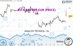 ESTX BAS RES EUR (PRICE) - 1H