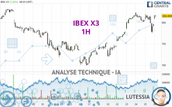 IBEX X3 - 1 Std.
