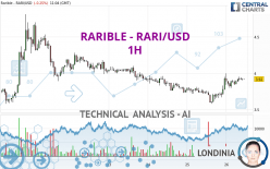 RARIBLE - RARI/USD - 1H