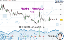 PROPY - PRO/USD - 1 uur