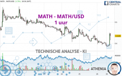 MATH - MATH/USD - 1 uur