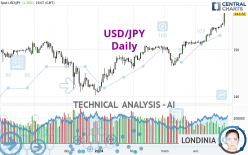 USD/JPY - Daily