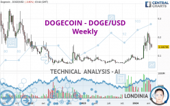 DOGECOIN - DOGE/USD - Weekly