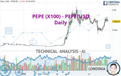 PEPE (X100) - PEPE/USD - Daily