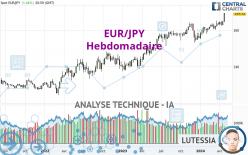 EUR/JPY - Hebdomadaire