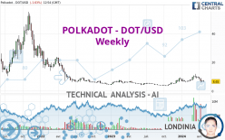 POLKADOT - DOT/USD - Weekly