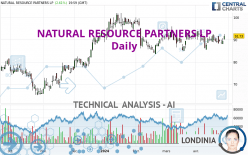 NATURAL RESOURCE PARTNERS LP - Daily