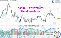 DASSAULT SYSTEMES - Hebdomadaire
