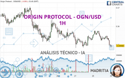 ORIGIN PROTOCOL - OGN/USD - 1H