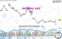 NATURAL GAS - 1H