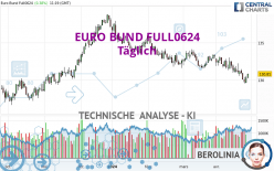 EURO BUND FULL0624 - Täglich