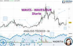 WAVES - WAVES/EUR - Diario