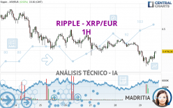 RIPPLE - XRP/EUR - 1H