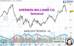 SHERWIN-WILLIAMS CO. - Semanal