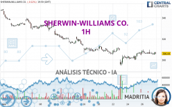 SHERWIN-WILLIAMS CO. - 1H