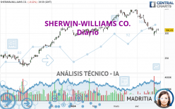 SHERWIN-WILLIAMS CO. - Diario