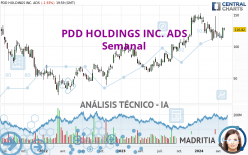 PDD HOLDINGS INC. ADS - Semanal