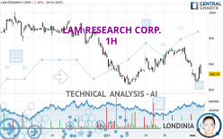 LAM RESEARCH CORP. - 1H