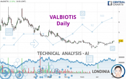 VALBIOTIS - Daily