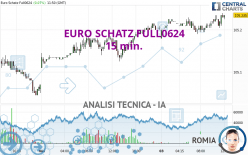 EURO SCHATZ FULL0624 - 15 min.