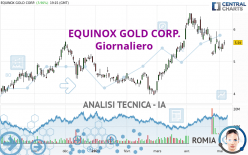 EQUINOX GOLD CORP. - Giornaliero