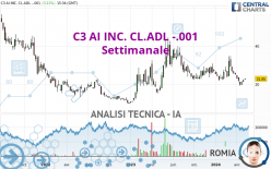 C3 AI INC. CL.ADL -.001 - Settimanale