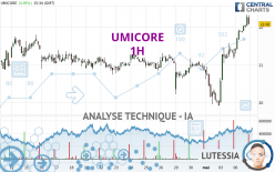 UMICORE - 1H