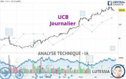 UCB - Journalier