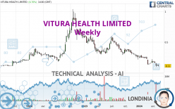 VITURA HEALTH LIMITED - Weekly