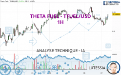 THETA FUEL - TFUEL/USD - 1H