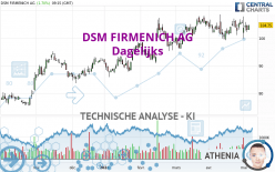 DSM FIRMENICH AG - Dagelijks
