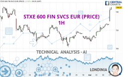STXE 600 FIN SVCS EUR (PRICE) - 1 uur