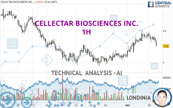 CELLECTAR BIOSCIENCES INC. - 1 Std.