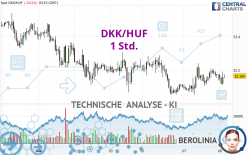 DKK/HUF - 1 Std.